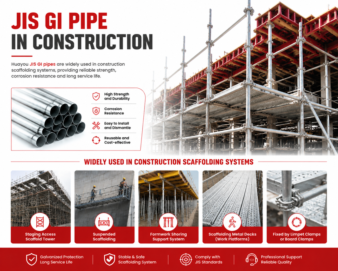 GI pipes (6）
