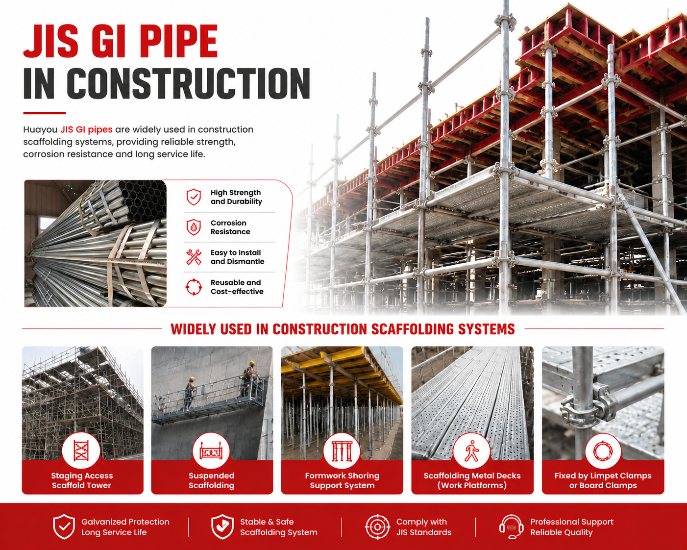 GI pipes (7）